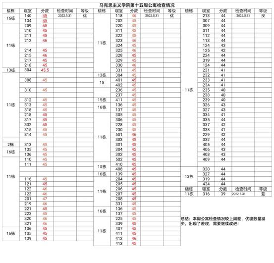 说明: QQ图片20220605223754